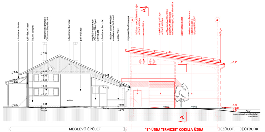 a meglévő üzemépület mellé tervezett bővítés homlokzata